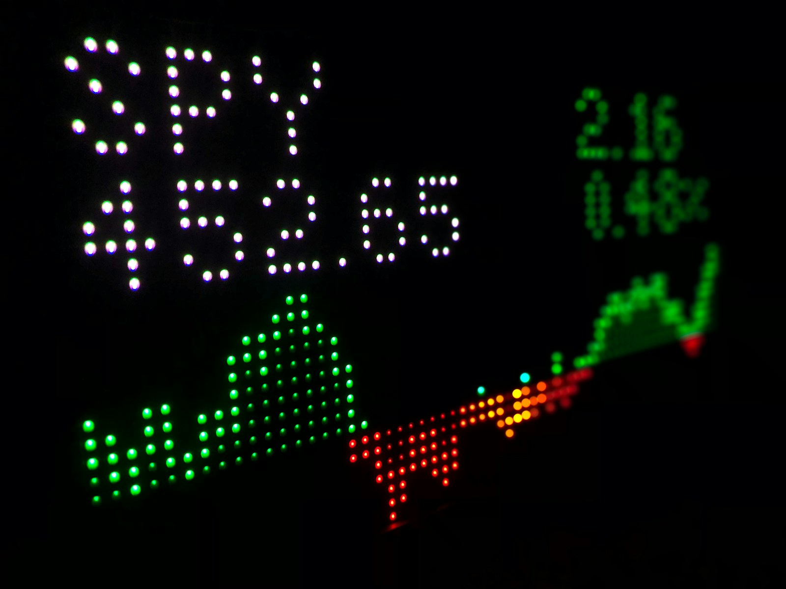 A digital stock market ticker display showing SPY data with a green trend line
